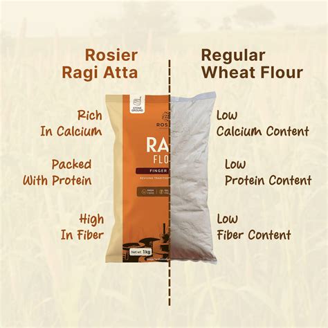 Rosier Foods Ragi Flour (Atta) 1kg – Finger Millet Flour – High Calcium ...