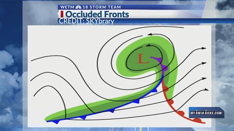 Occluded Front Explained 的图像结果
