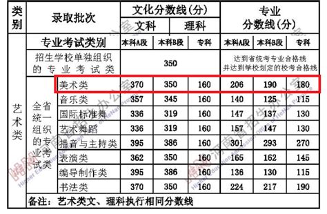 2021年渤海大学湖南、湖北普通类分专业录取分数统计(图)_技校招生