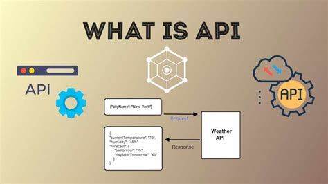 Image result for What Is API Computer