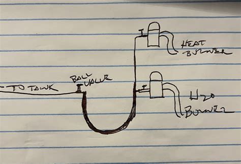 Image result for How to Install Tiger Loop