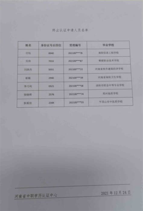 河南省中专学历认证申请表Word模板下载_编号qgoymrnp_熊猫办公