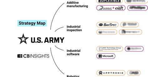 Manufacturing Strategy Map 的图像结果