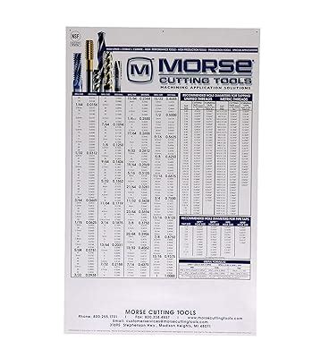 MorseCuttingTools MORSE CUTTING TOOLS Heavy Duty Large Plastic Wall ...