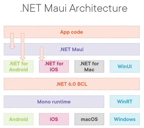 .NET Maui Tutorial 的图像结果