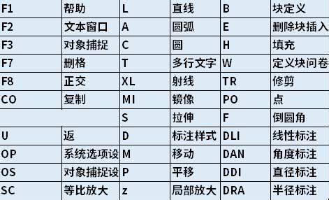 CAD 快捷键一览表_word文档在线阅读与下载_无忧文档