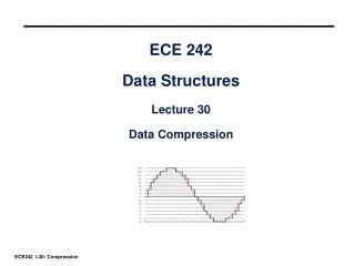 Image result for Data Compression Lecture