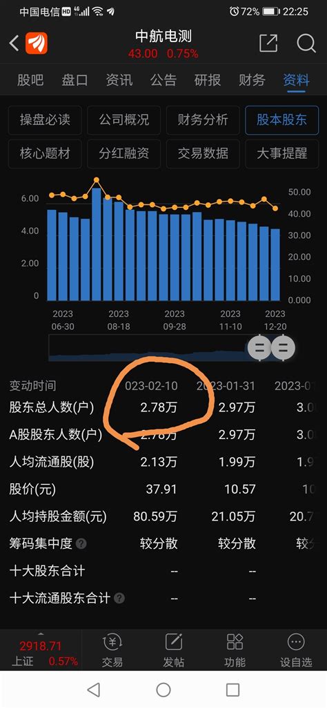 A 股存量上市公司数量正式突破 5000 家，哪些信息值得关注？ - 知乎