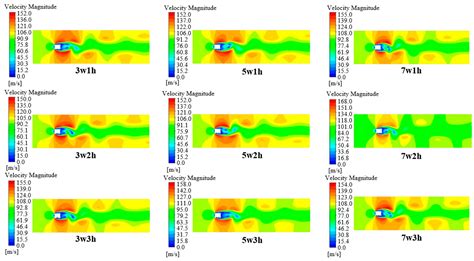 Study of the Aerodynamic Performance of Pantograph Bowhead with ...