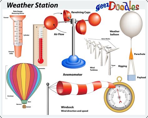 Science Weather Instruments 的图像结果