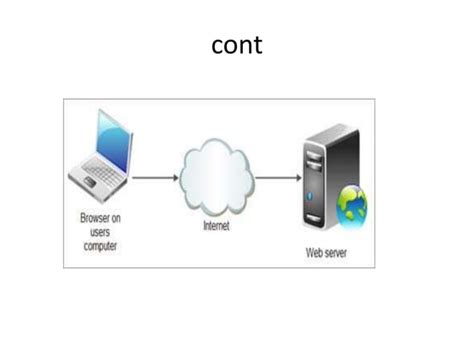 Web Testing Interview Questions 的图像结果
