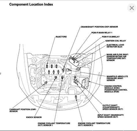 Image result for Engine Code P0365