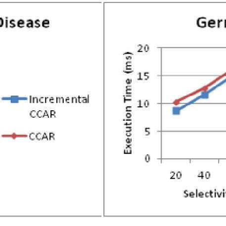 Image result for Ccar Tutorial