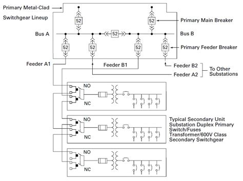 Image result for Utility Radial Loop System
