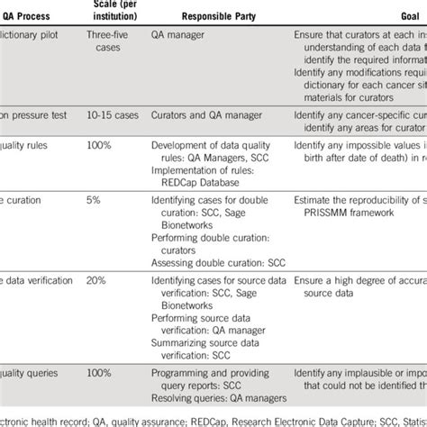 Image result for Data Quality Rule Example