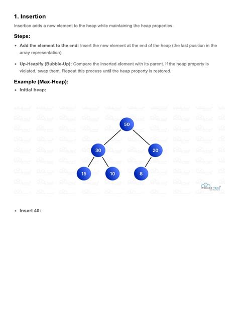 Image result for Heap Tutorial