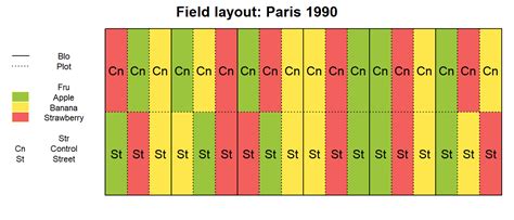 Image result for Split-Plot Design Model
