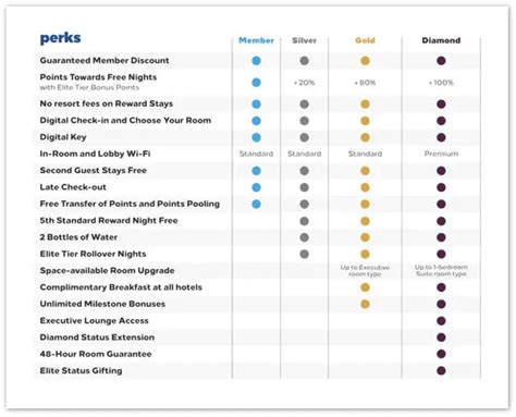 The Platinum Card® From American Express: Full Review