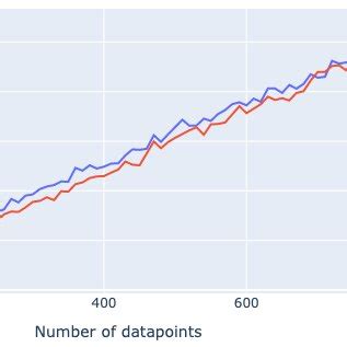Image result for Prim's Algorithm Pseudocode