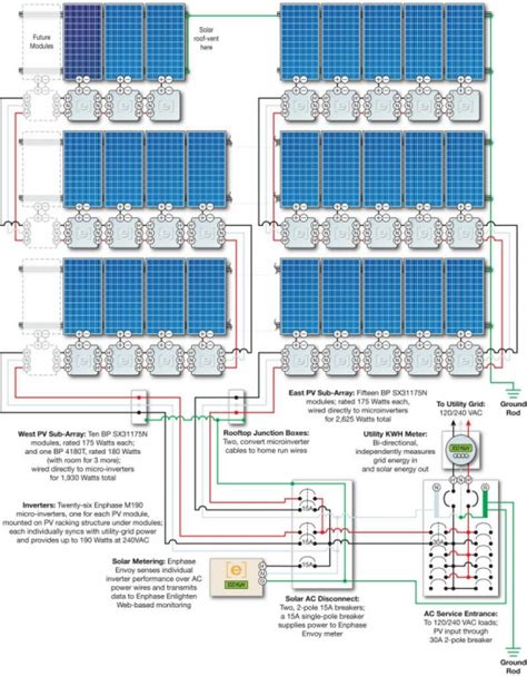 Image result for PV Module Verbinden