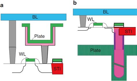 Global Local Bit Line 的图像结果