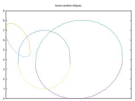 OLD, EXPERIMENTAL - Common lisp rotated ellipse as two hulls
