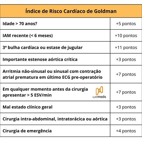 Índice de Goldman para avaliação do risco de complicações cardíacas ...