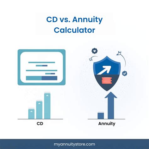 Compare CDs Vs. Annuities: Calculator & Expert Advice | 2025