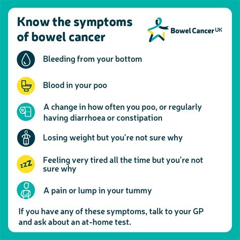 Signs and symptoms of bowel cancer | Bowel Cancer UK