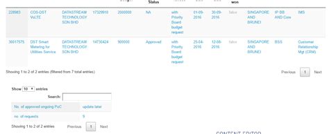 Image result for JavaScript Update Data in Table