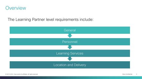 Learning Partner Program 的图像结果