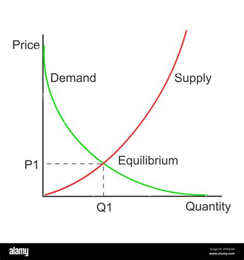 Supply And Demand Curve With Price Floor at Andrew Gillan blog