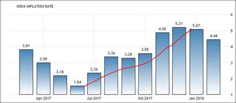 How To Hedge Against Inflation With Your Investments