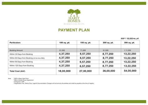 Harit Vatika Projects Pvt. Ltd. | Plots near Jewar/Noida Airport