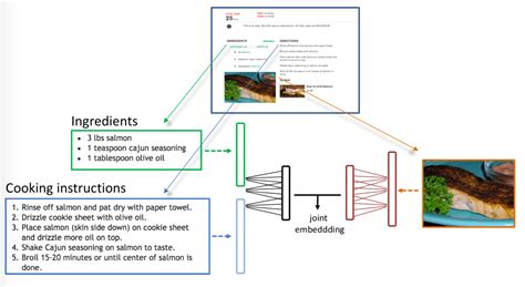Algorithm Cooking/Recipe 的图像结果