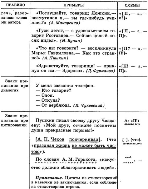 ПУНКТУАЦИОННЫЙ РАЗБОР