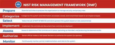 Cyber Security Risk Management 的图像结果