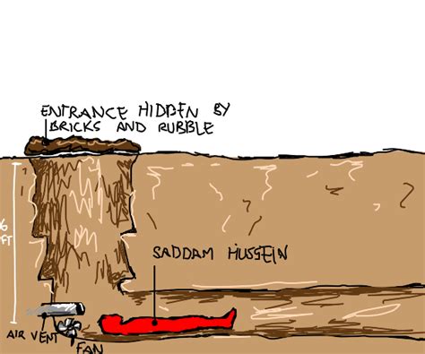 Saddam Hussein's Hiding Place - Drawception