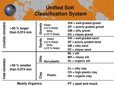 PPT - SOILS AND ENVIRONMENT PowerPoint Presentation, free download - ID ...
