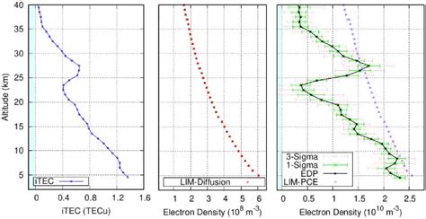 Chandrayaan-2 unveils the effect of the Earth’s geomagnetic tail on the ...