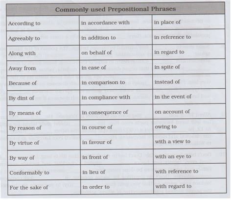 Prepositional Phrases - Grammar