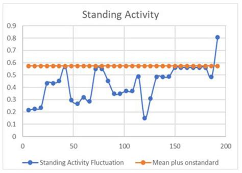 A Markov Chain Model for Determining the Optimal Time to Move Pregnant ...