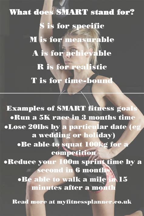 Image result for Examples of Smart Goals for Working Out
