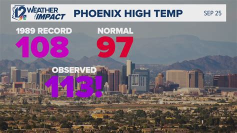 Phoenix Weather: Your Ultimate Guide
