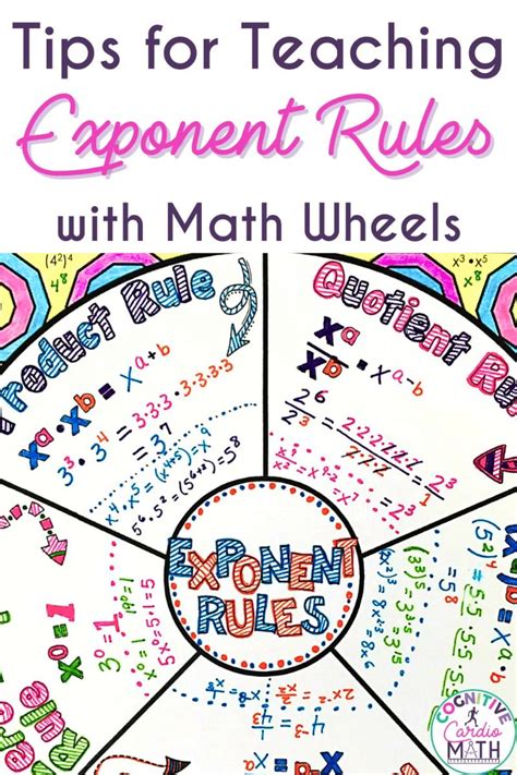 Image result for Math Exponent Rules