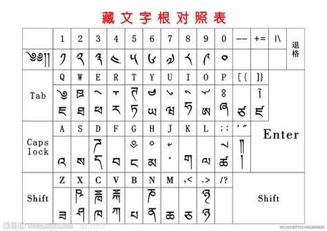 藏文班智达字根对照表设计图__电脑网络_生活百科_设计图库_昵图网nipic.com