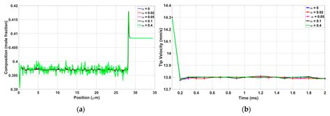Development and Numerical Testing of a Model of Equiaxed Alloy ...