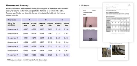 Image result for Testing of Lightning Protection System