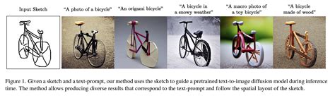 Diffusion Model. Image Generation 的图像结果