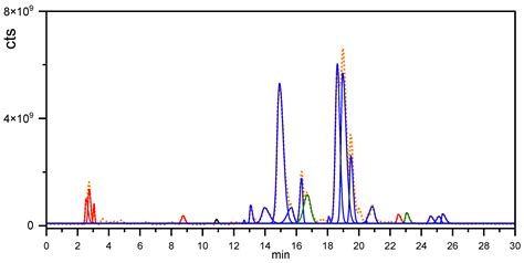 Hydroxyhydroquinone and Quassinoids as Promising Compounds with ...
